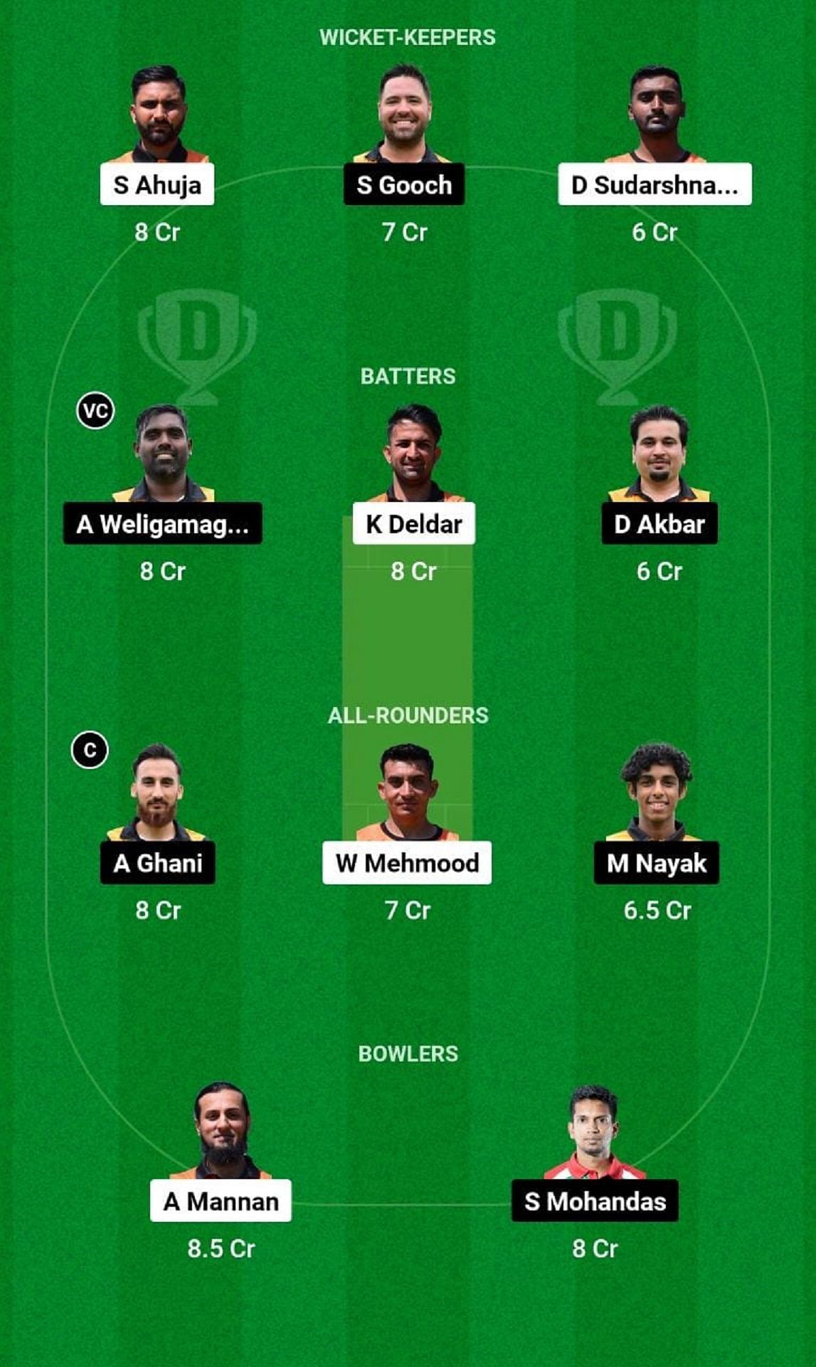 ROT vs BUB Dream11 Fantasy Tip - Grand League